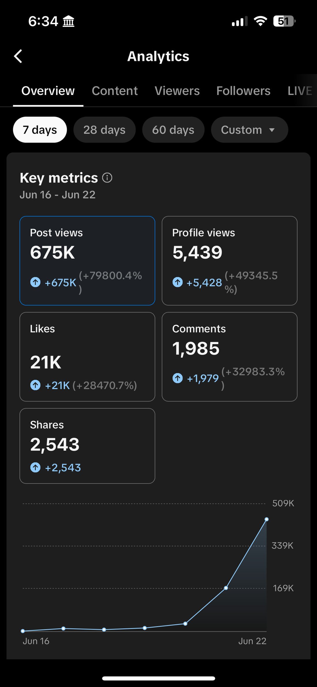 7-day overview dated June 23, 2024.