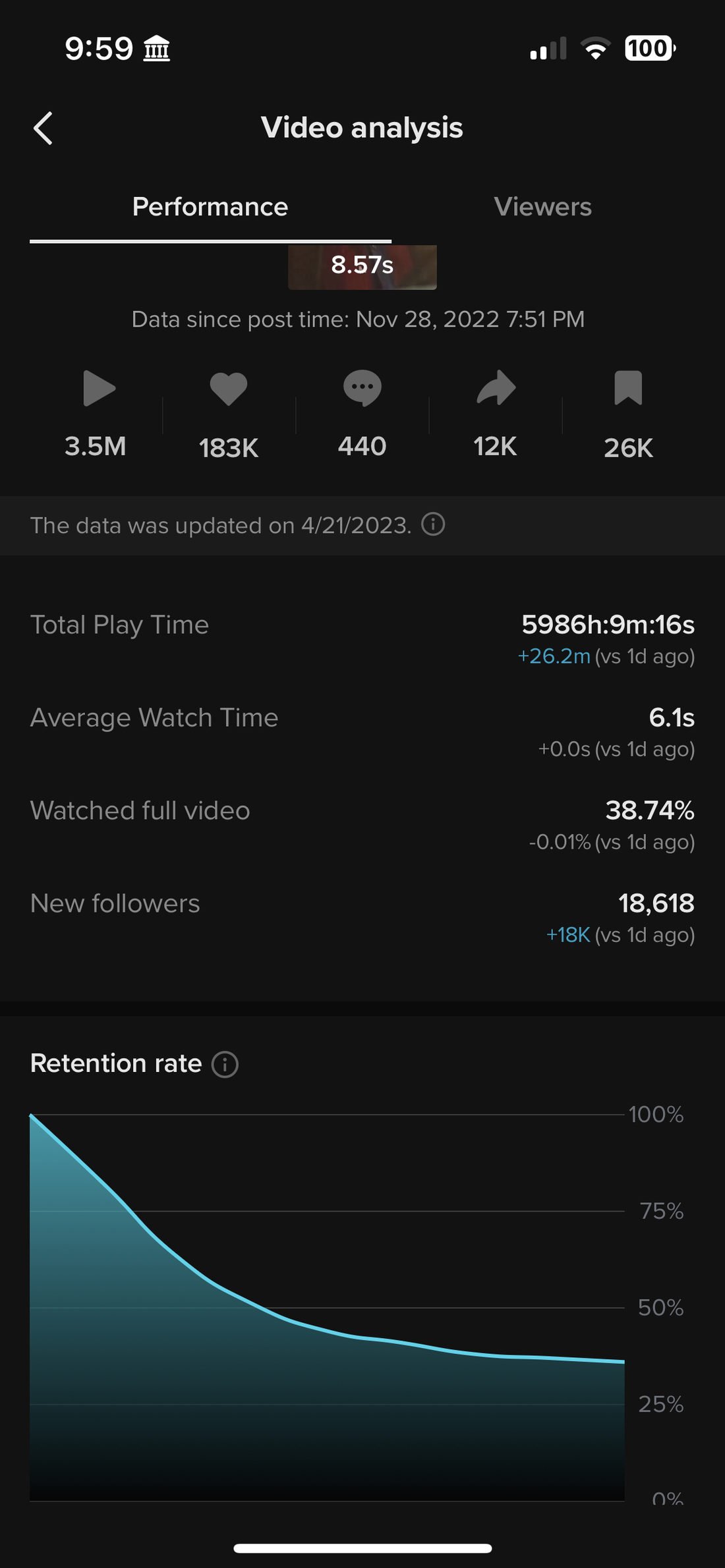 Video analytics dated May 30, 2023.