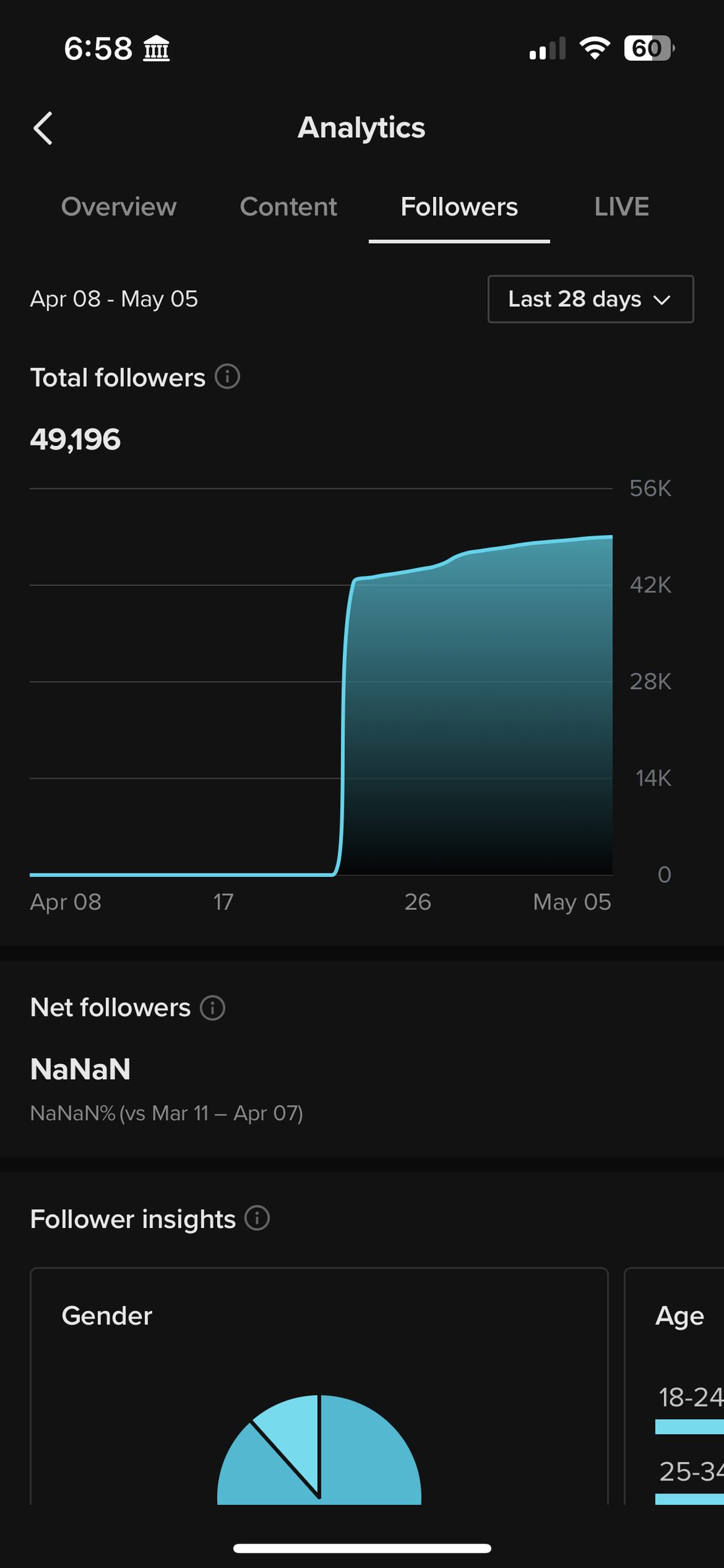 Follower analytics dated May 6, 2023.